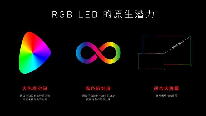 背光时代索尼电视有何不一样开元棋牌appRGB彩色