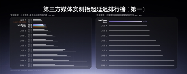 Geek 蜜氪成功上探高端键圈开元棋牌首